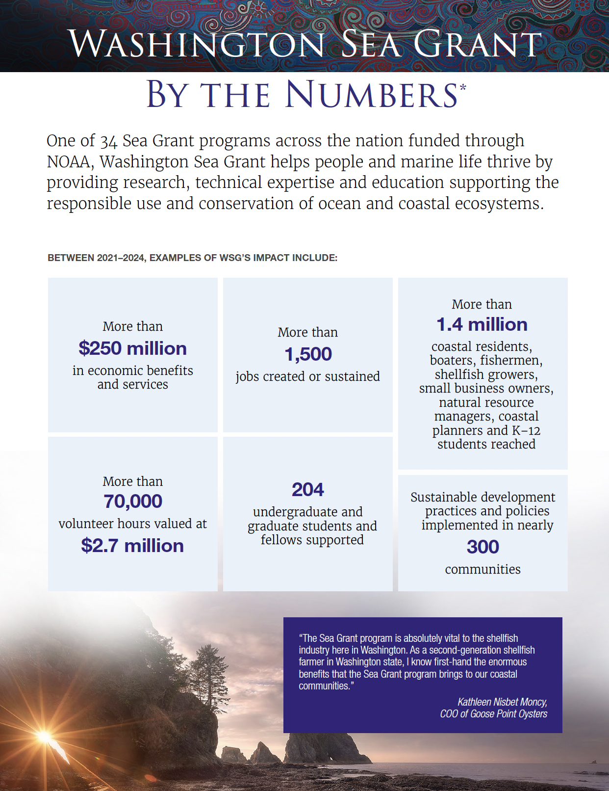 WSG By the Numbers 2026