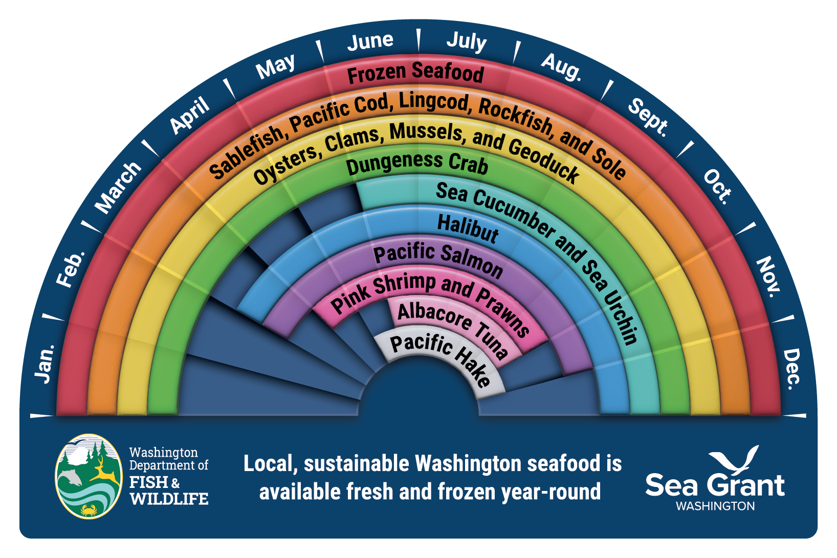Seafood Wheel Magnet