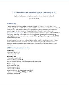 2024 Coastal Site Monitoring Summary