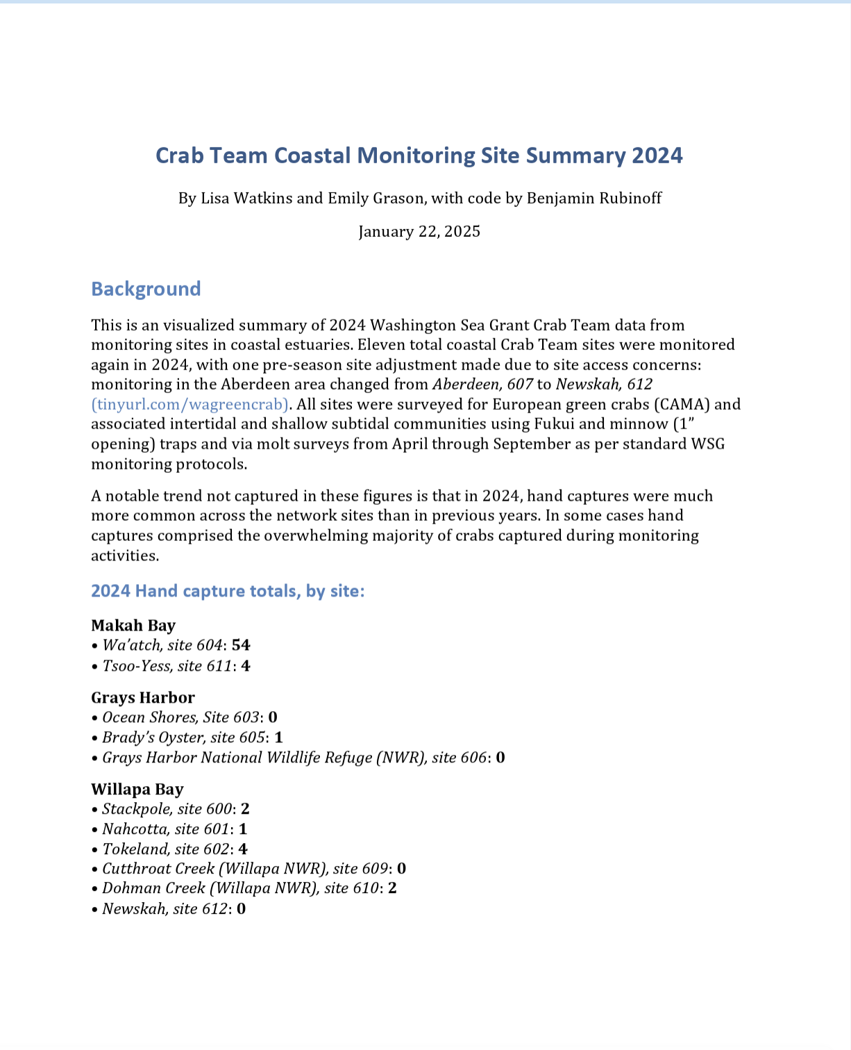 2024 Coastal Site Monitoring Summary