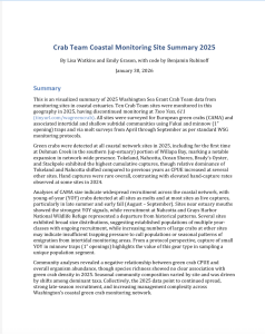 2025 Coastal Monitoring Site Summary