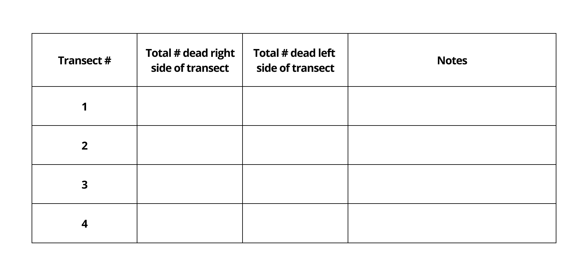 Table with numbered rows and four columns with the following titles: Transect #, Total # dead right side of transect, Total # dead left side of transect, Notes. 